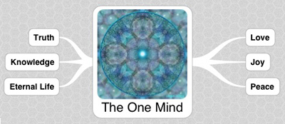 One Mind - A Course In Miracles