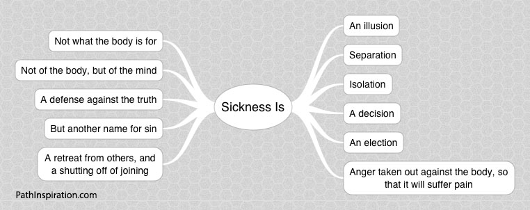 A Course in Miracles - ACIM - Sickness